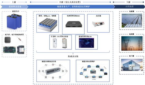 浙江杭州沖出一家儲能IPO 估值43億，供貨贛鋒鋰業、國家電網的能源新星