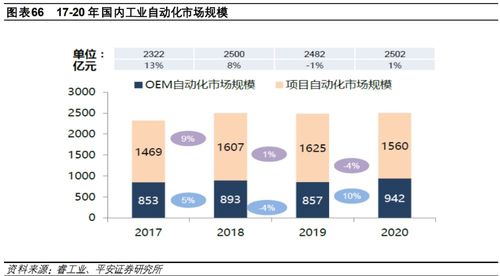 綠色轉(zhuǎn)型與未來(lái) 能源業(yè)的機(jī)遇與挑戰(zhàn)