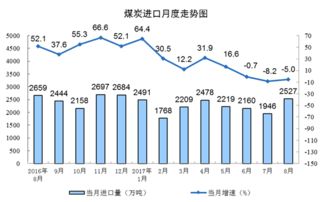 8月份規模以上工業能源生產總體平穩，煤油氣電漲跌各異地影響能源業走勢