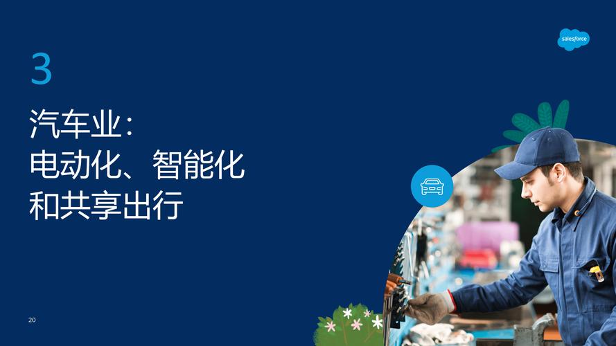 2025淺析中國制造業(yè),汽車業(yè)和能源業(yè)轉(zhuǎn)型報(bào)告